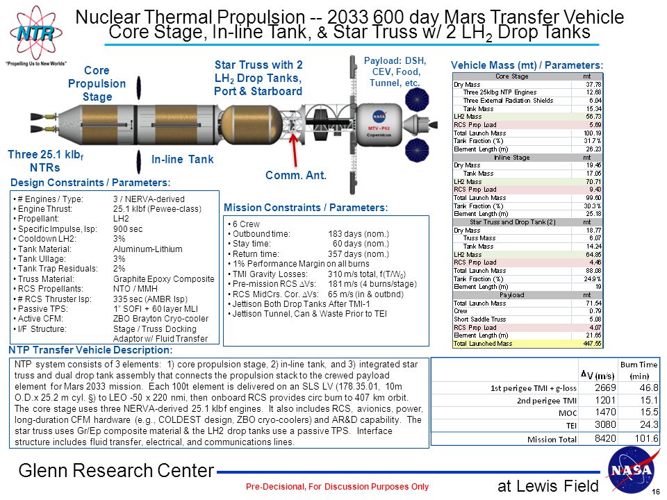 Nuclear Thermal Propulsion Systems, Glenn Research Center
