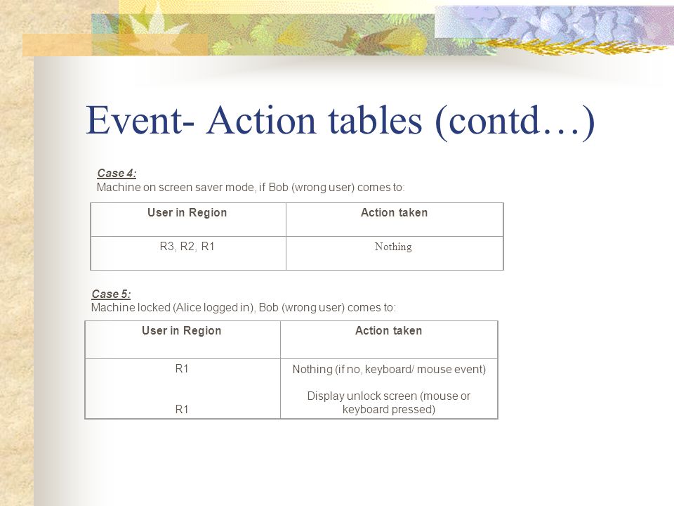 Event- Action tables (contd…) Case 4: Machine on screen saver mode, if Bob (wrong user) comes to: User in RegionAction taken R3, R2, R1 Case 5: Machine locked (Alice logged in), Bob (wrong user) comes to: User in RegionAction taken R1 R1 Nothing (if no, keyboard/ mouse event) Display unlock screen (mouse or keyboard pressed) Nothing