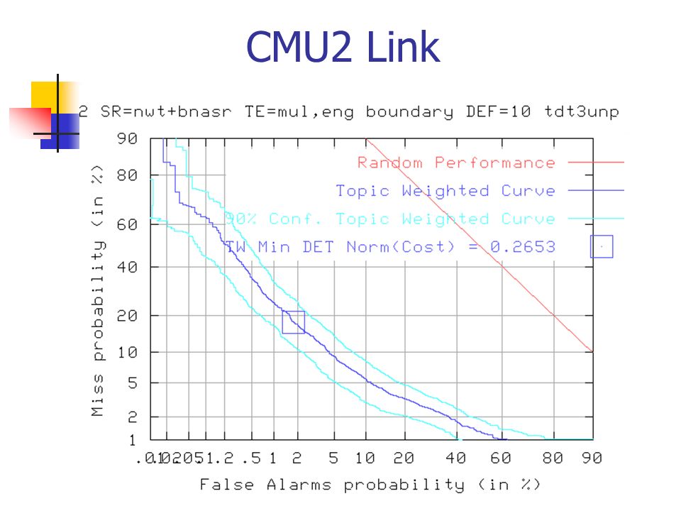 CMU2 Link