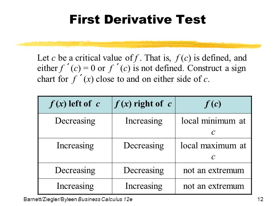 First Derivative Sign Chart