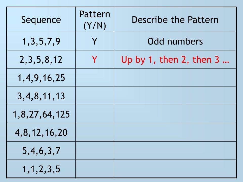 Sequence Pattern Y N Describe The Pattern 1 3 5 7 9 2 3 5 8 12 1 4 9 16 25 3 4 8 11 13 1 8 27 64 125 4 8 12 16 5 4 6 3 7 1 1 2 3 5 Ppt Download