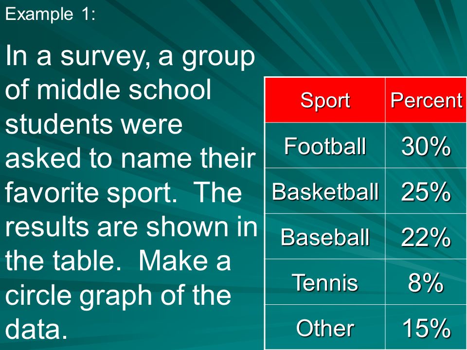 Example 1: In a survey, a group of middle school students were asked to name their favorite sport.