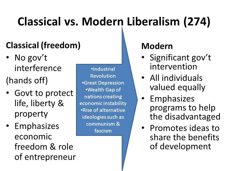 Modern Challenges to Liberalism Classical liberalism vs. Modern liberalism  Negative vs. Positive freedoms Environmentalism Neo-Conservatism. - ppt  download