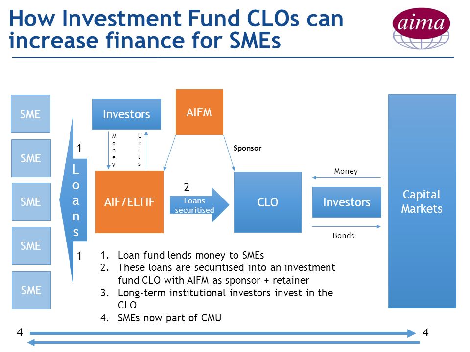 investment funds in basel