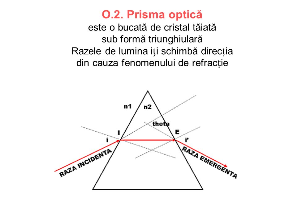 Harden Discovery tile O. Optica geometrică O.1. Limita opticii geometrice O.2. Prisma optică O.3.  Descompunerea luminii. Spectroscopul O.4. Oglinda plană O.5. Lentile.  Distana. - ppt download