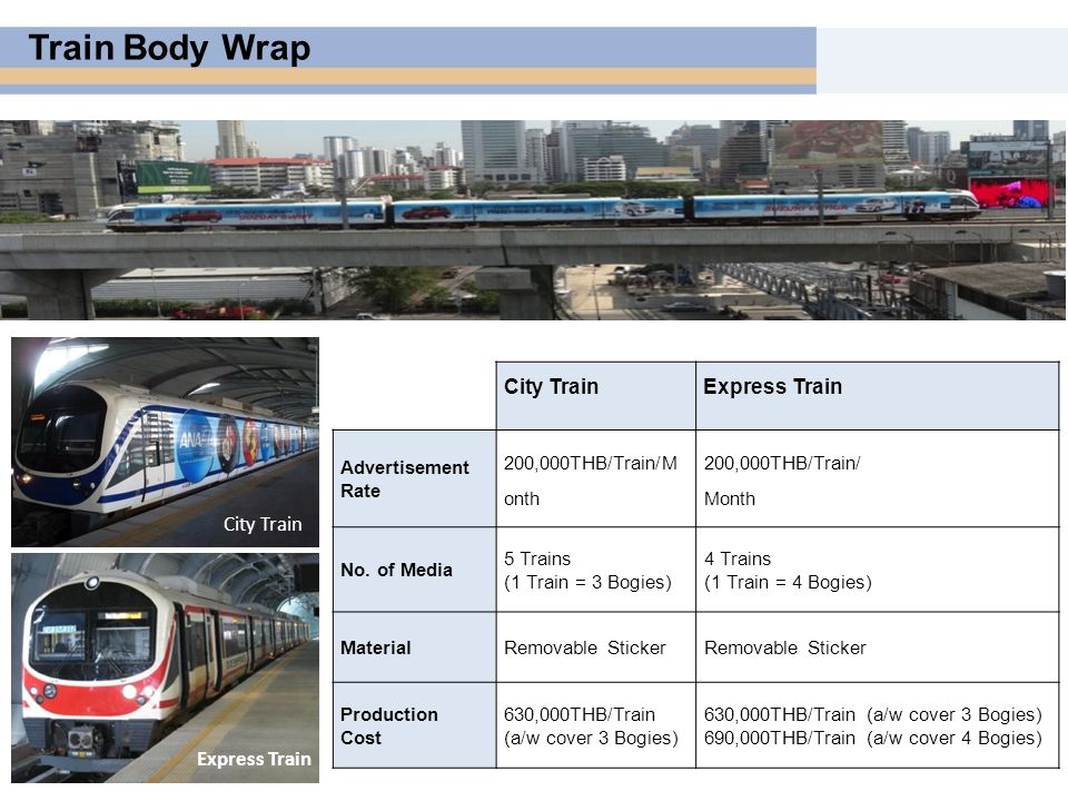 Train Body Wrap City TrainExpress Train Advertisement Rate 200,000THB/Train/M onth 200,000THB/Train/ Month No.