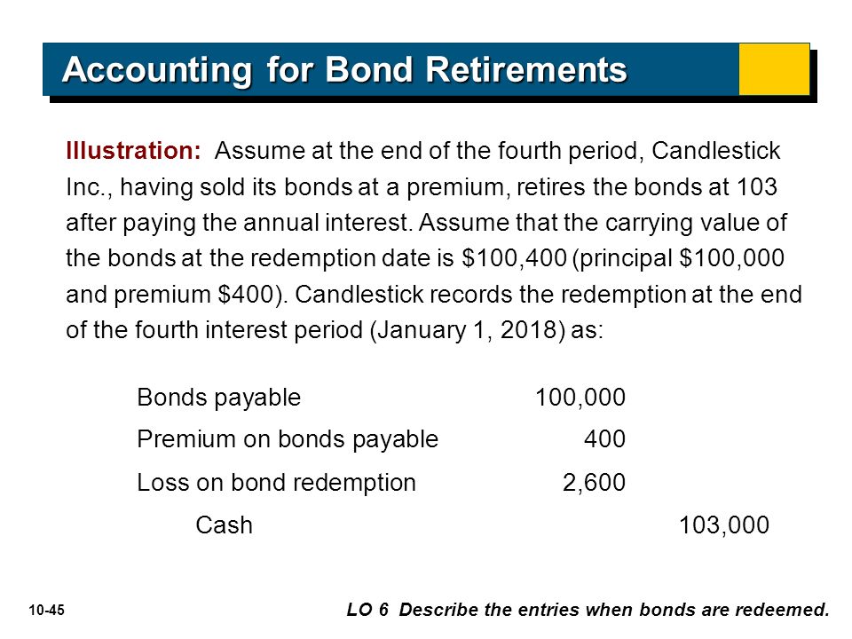10-45 Cash103,000 Loss on bond redemption 2,600 Illustration: Assume at the end of the fourth period, Candlestick Inc., having sold its bonds at a premium, retires the bonds at 103 after paying the annual interest.