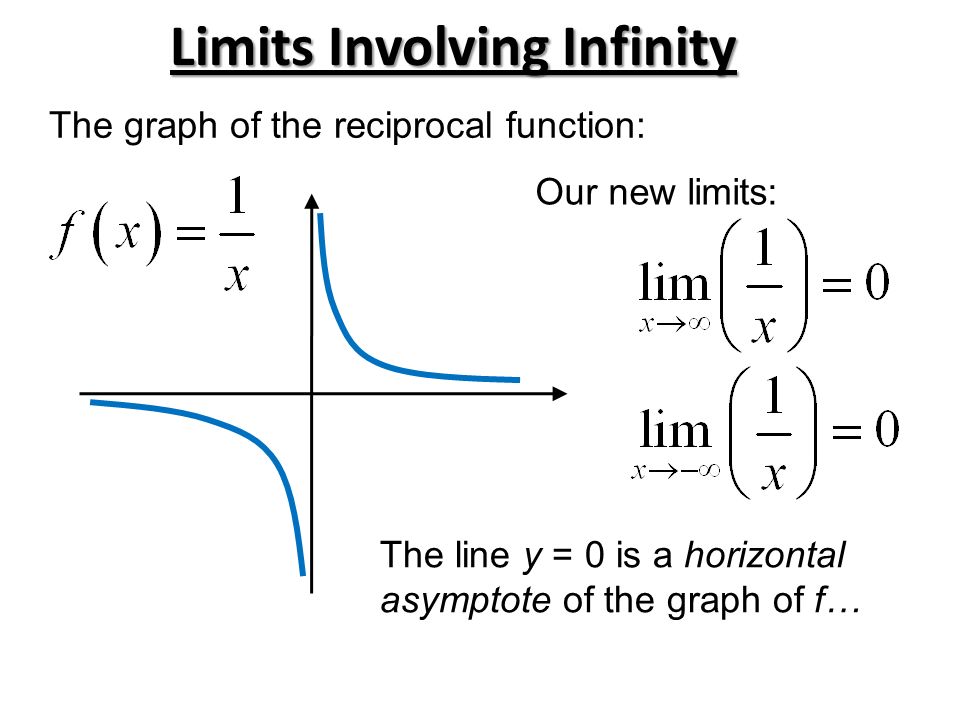Section 2 2a Limits Involving Infinity We Can Say The Limit Of F As X Approaches Infinity Meaning The Limit Of F As X Moves Increasingly Far To The Ppt Download Section 2 2a Limits Involving Infinity We Can Say The Limit Of F As X Approaches Infinity Meaning The Limit Of F As X Moves Increasingly Far To The Ppt Download