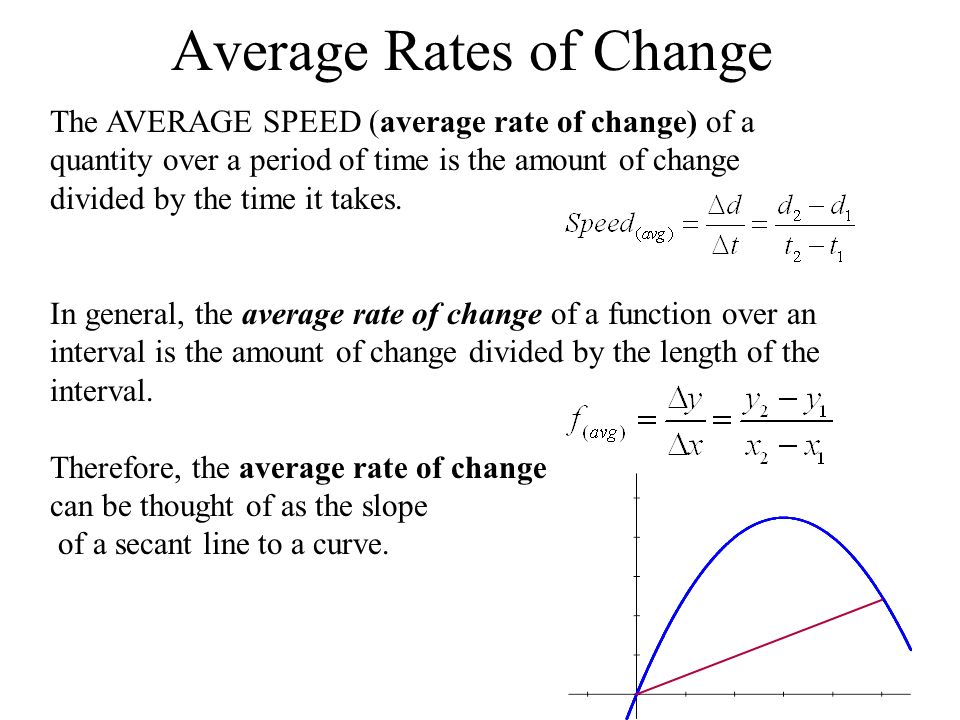 Of of speed formula rate change Rate of