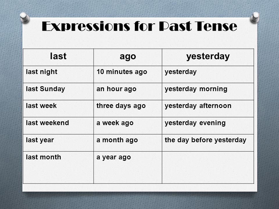 Маркер глагол. Last afternoon или yesterday. Past simple ключи. Past simple time expressions. Past simple yesterday.