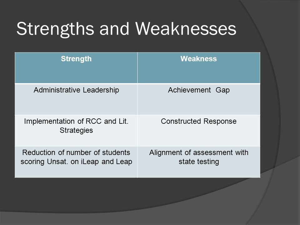 weaknesses of a student