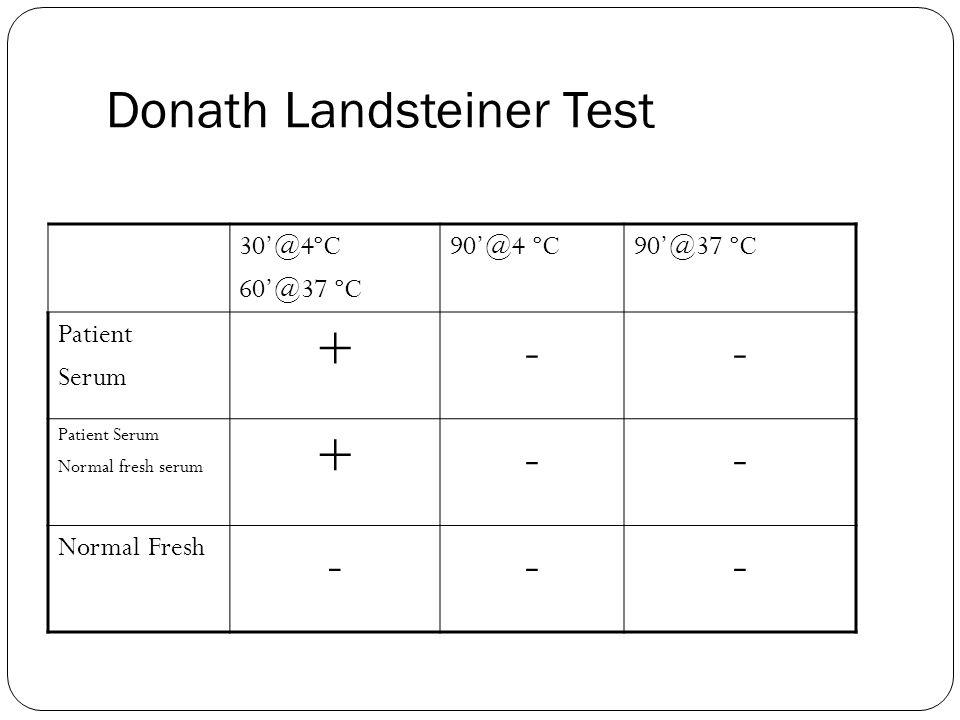 Donath Landsteiner Test  ºC  ºC Patient Serum +-- Patient Serum Normal fresh serum +-- Normal Fresh ---
