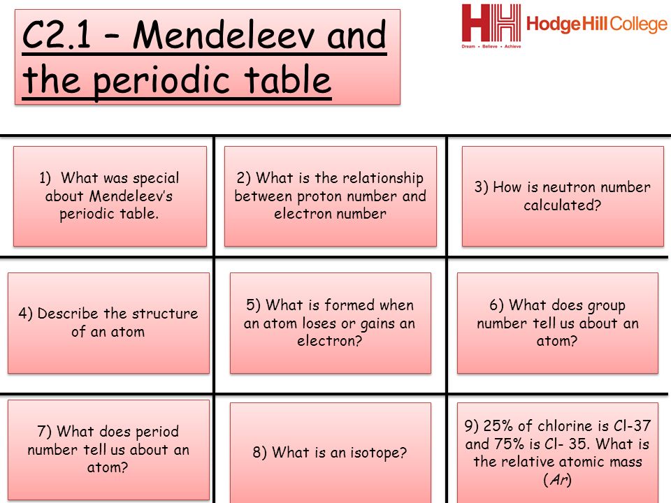 S 1 Min 20 30 40 50 10 2 3 C2 1 Mendeleev And The Periodic Table 2 Ionic Compounds