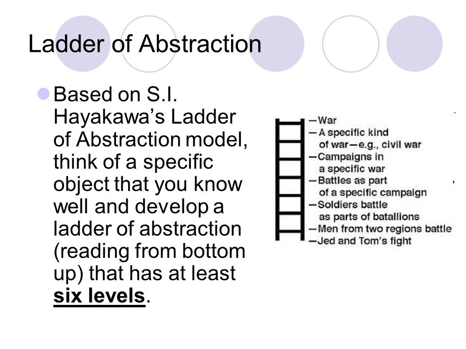 AGENDA Leveling Sentences  Ladder of Abstraction Burger Village ...