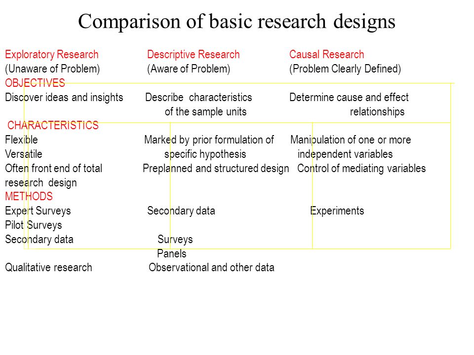 Business Research Methods Research Design Classification Of - 8 exploratory researchdescriptive researchcausal