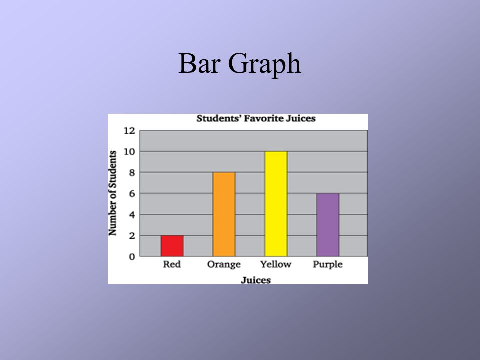 Why Are Graphs And Charts Important To Analyze Data