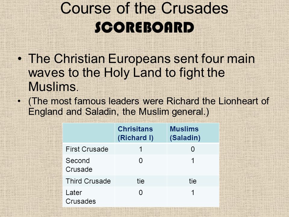 Course of the Crusades SCOREBOARD The Christian Europeans sent four main waves to the Holy Land to fight the Muslims.