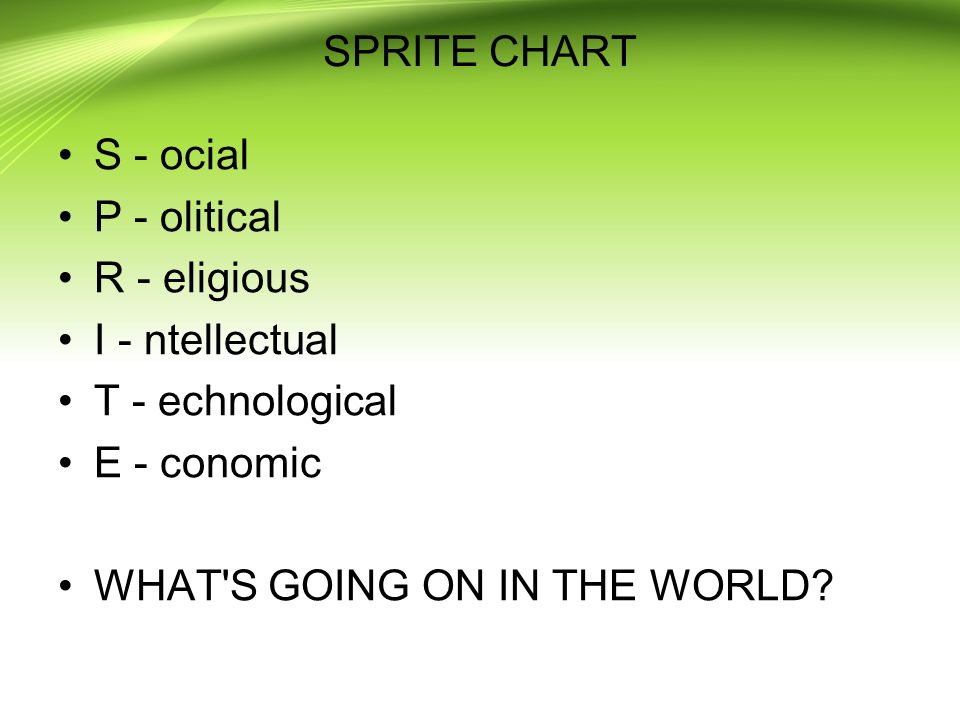 Sprite Stock Chart