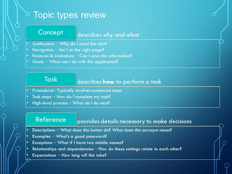 DITA TOPIC-BASED WRITING. Session results Content is King – Foundation ...
