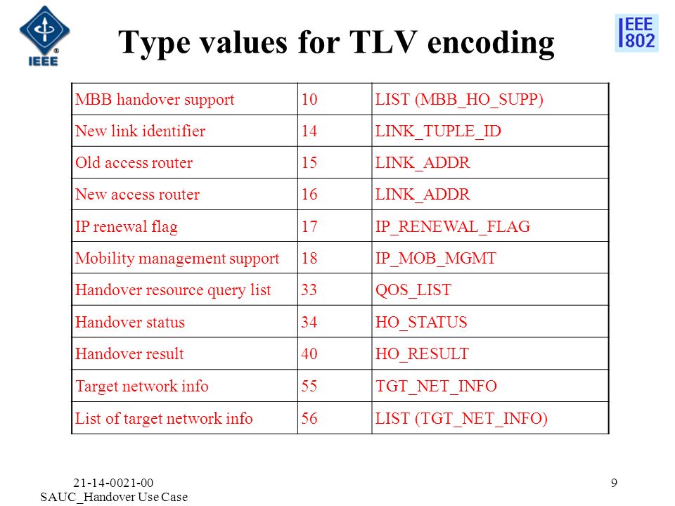 Type values for TLV encoding SAUC_Handover Use Case 9 MBB handover support10LIST (MBB_HO_SUPP) New link identifier14LINK_TUPLE_ID Old access router15LINK_ADDR New access router16LINK_ADDR IP renewal flag17IP_RENEWAL_FLAG Mobility management support18IP_MOB_MGMT Handover resource query list33QOS_LIST Handover status34HO_STATUS Handover result40HO_RESULT Target network info55TGT_NET_INFO List of target network info56LIST (TGT_NET_INFO)