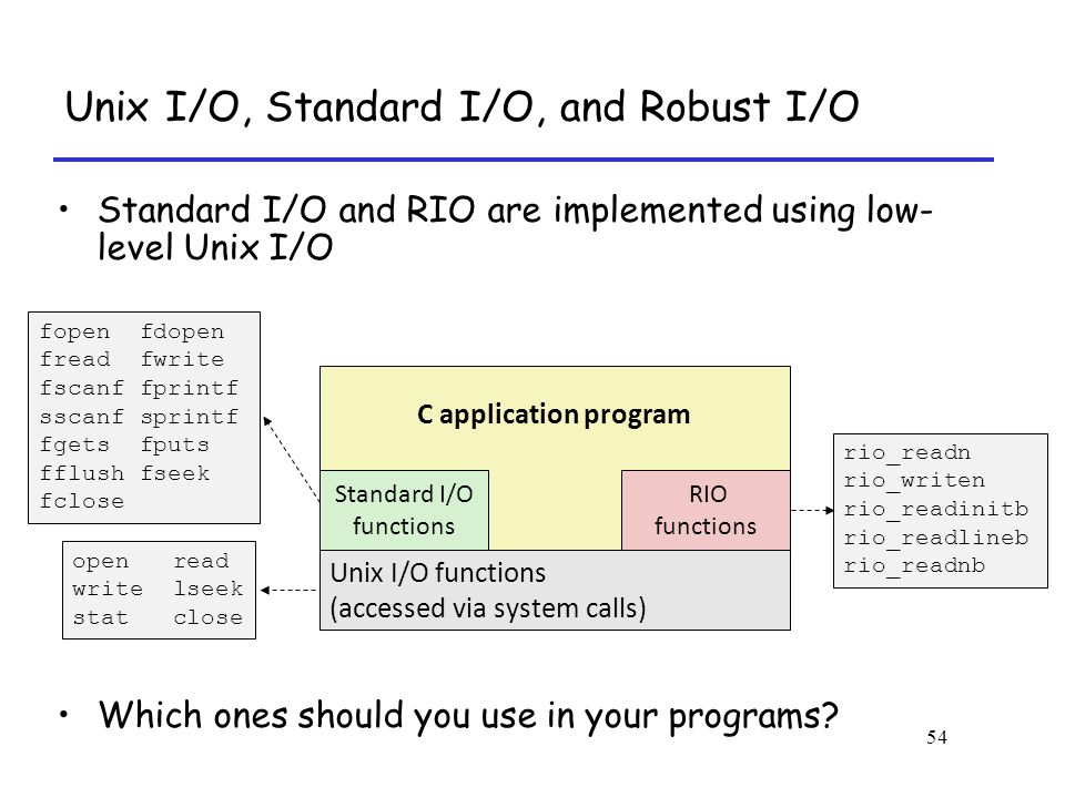 54 Unix I/O, Standard I/O, and Robust I/O Unix I/O functions (accessed via system calls) Standard I/O functions C application program fopen fdopen fread fwrite fscanf fprintf sscanf sprintf fgets fputs fflush fseek fclose open read write lseek stat close rio_readn rio_writen rio_readinitb rio_readlineb rio_readnb RIO functions Standard I/O and RIO are implemented using low- level Unix I/O Which ones should you use in your programs