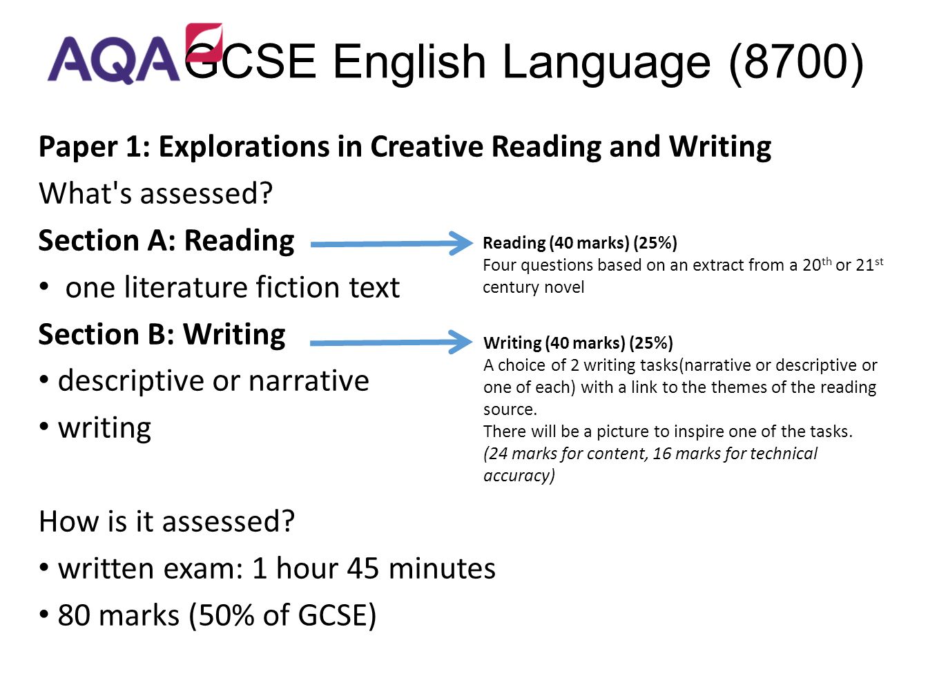 GCSE English Language (8700) Paper 1: Explorations in Creative Reading and Writing What s assessed.