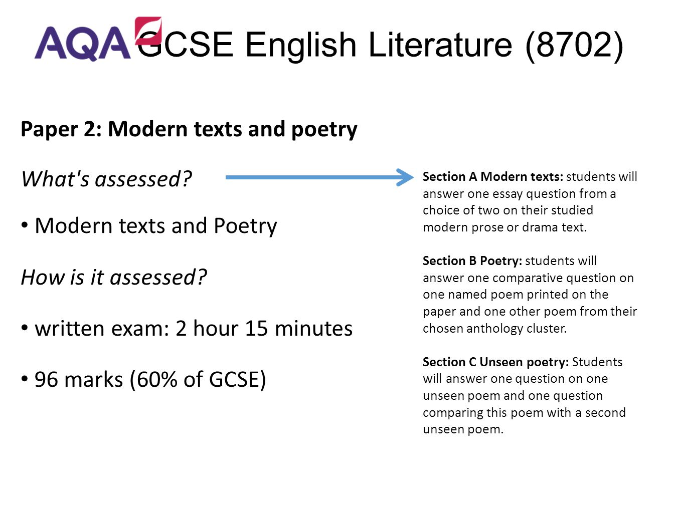 Paper 2: Modern texts and poetry What s assessed. Modern texts and Poetry How is it assessed.