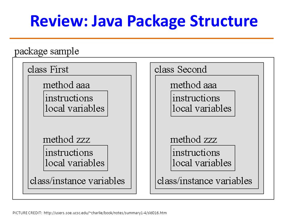 Review: Java Package Structure PICTURE CREDIT: