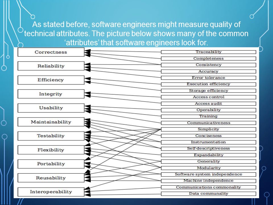 11 As stated before, software engineers might measure quality of technical attributes.