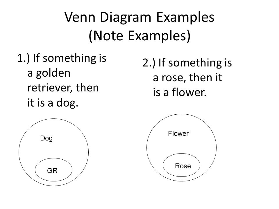 Conditional Statements Cont Using A Venn Diagram You Can Draw A Venn Diagram To Illustrate Conditional Statements The Set Of Things That Satisfy Ppt Download