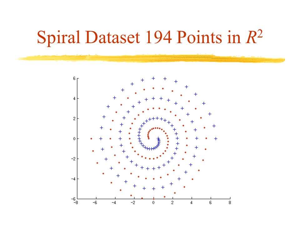 Spiral Dataset 194 Points in R 2