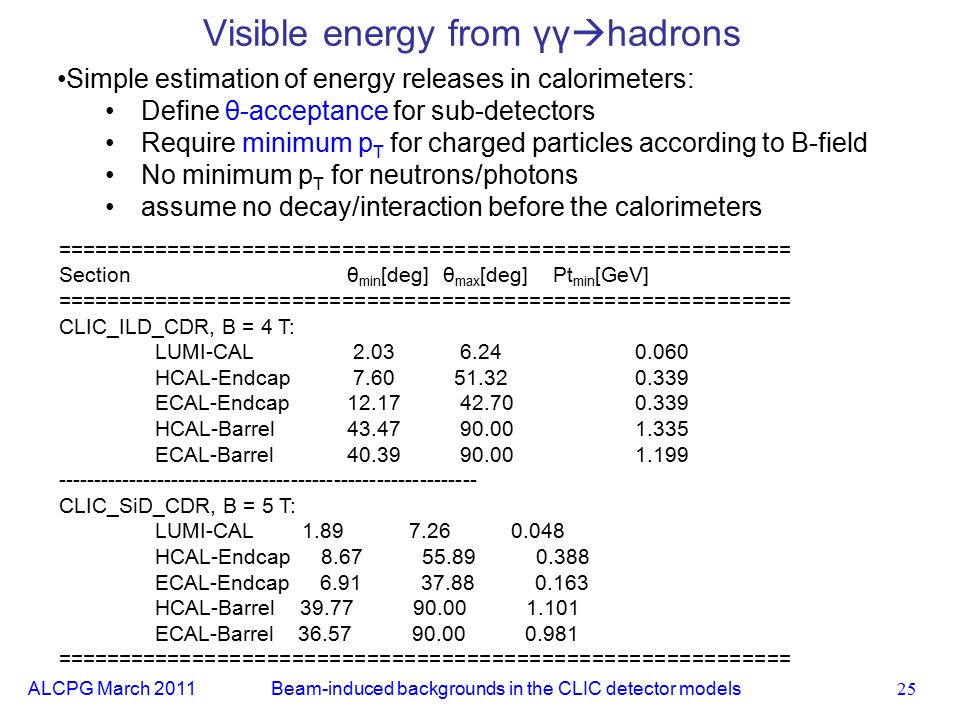 ALCPG March Visible energy from γγ  hadrons Simple estimation of energy releases in calorimeters: Define θ-acceptance for sub-detectors Require minimum p T for charged particles according to B-field No minimum p T for neutrons/photons assume no decay/interaction before the calorimeters Beam-induced backgrounds in the CLIC detector models =========================================================== Sectionθ min [deg]θ max [deg] Pt min [GeV] =========================================================== CLIC_ILD_CDR, B = 4 T: LUMI-CAL HCAL-Endcap ECAL-Endcap HCAL-Barrel ECAL-Barrel CLIC_SiD_CDR, B = 5 T: LUMI-CAL HCAL-Endcap ECAL-Endcap HCAL-Barrel ECAL-Barrel ===========================================================