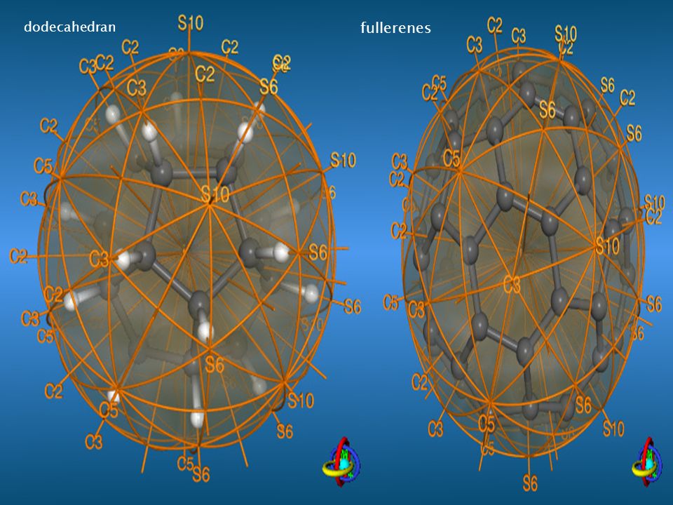 88 dodecahedran fullerenes