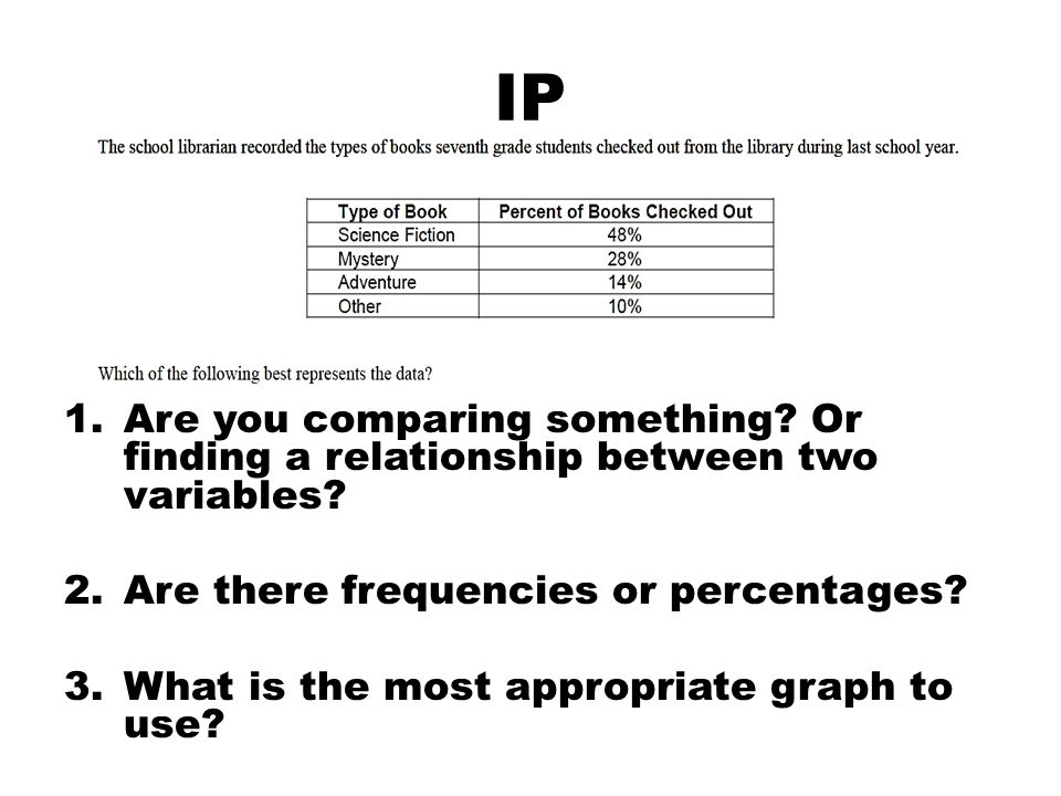 IP 1.Are you comparing something. Or finding a relationship between two variables.