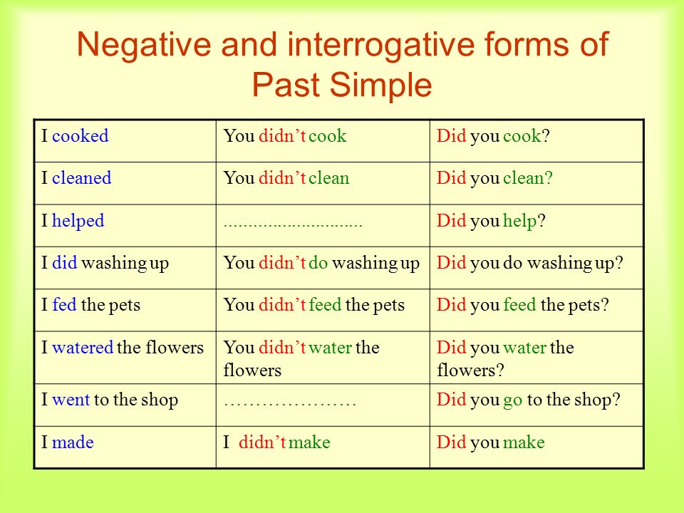Present simple cook глагол. Паст Симпл. Do past simple. Паст Симпл негатив. Do в past simple в английском языке.