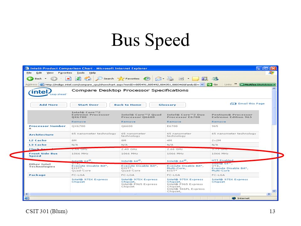 Computer Bus Speed Chart
