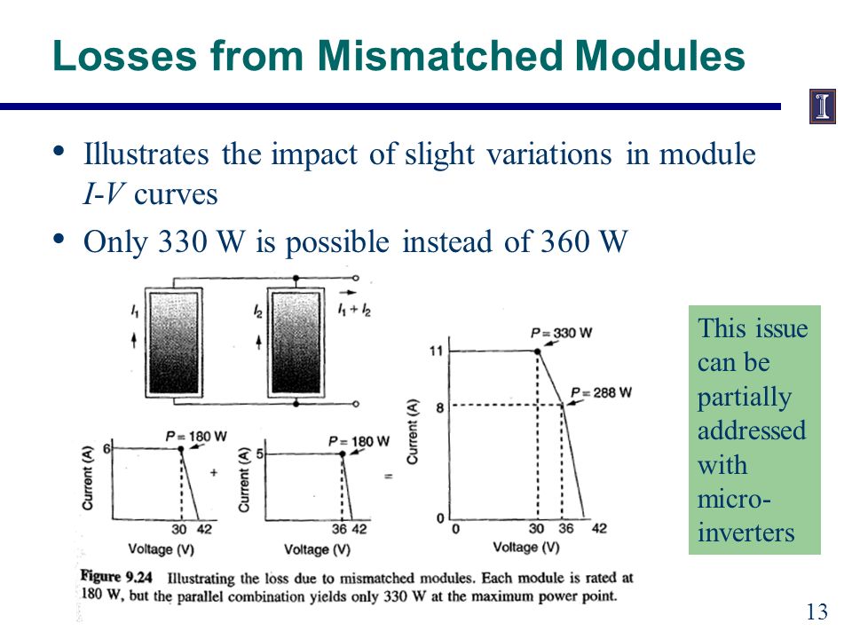 Losses from Mismatched Modules Illustrates the impact of slight variations in module I-V curves Only 330 W is possible instead of 360 W 13 This issue can be partially addressed with micro- inverters