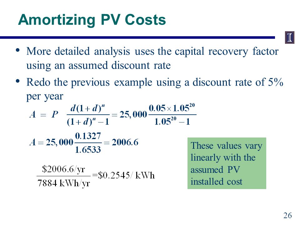 Amortizing PV Costs More detailed analysis uses the capital recovery factor using an assumed discount rate Redo the previous example using a discount rate of 5% per year 26 These values vary linearly with the assumed PV installed cost