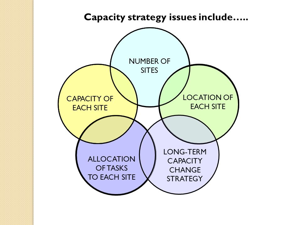 Capacity Strategy Some Factors Influencing The Overall Level Of Capacity Forecast Level Of Demand Consequences Of Over Under Supply Availability Of Ppt Download Capacity Strategy Some Factors Influencing The Overall Level Of Capacity Forecast Level Of Demand Consequences Of Over Under Supply Availability Of Ppt Download