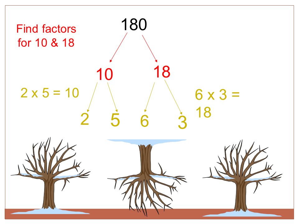 Factors of 18, How To Find, Factor Tree of 18