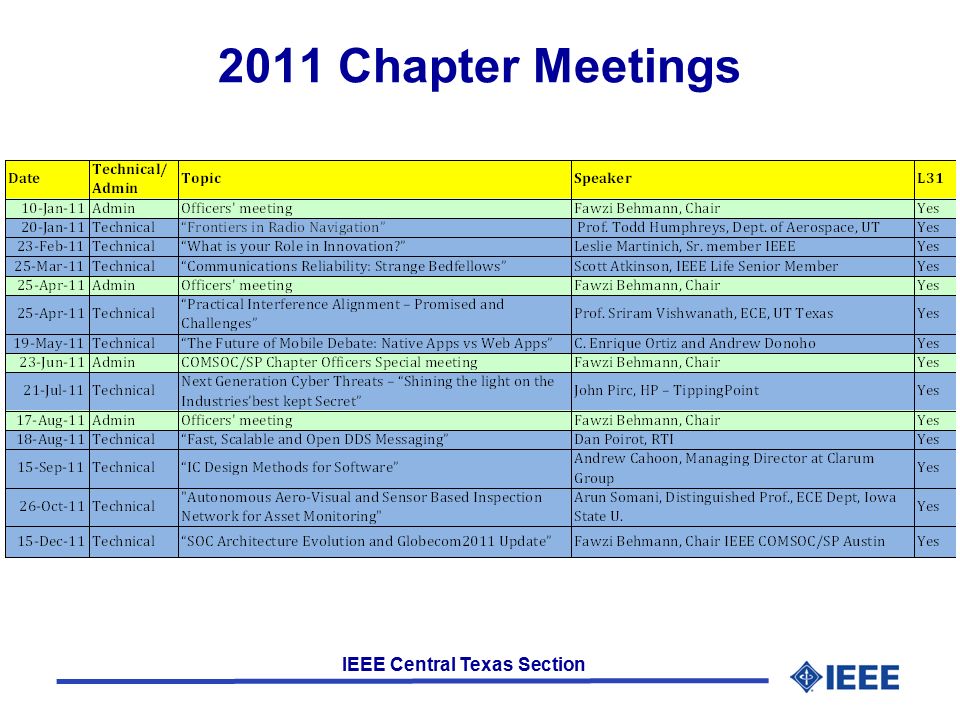IEEE Central Texas Section 2011 Chapter Meetings