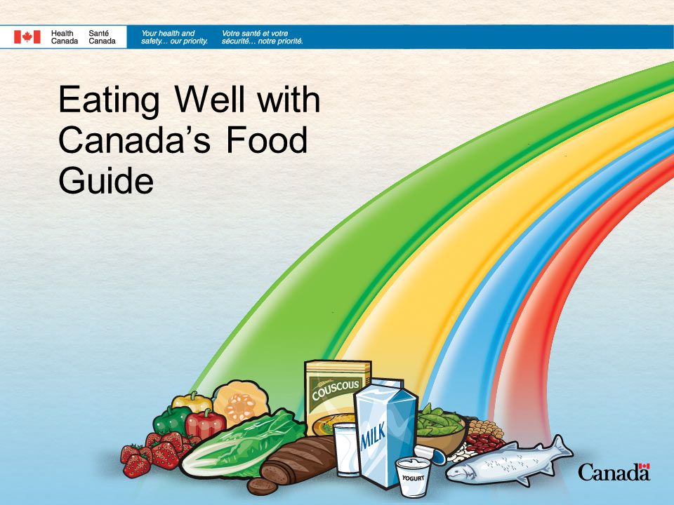 T me valid food. Eat well презентация. Canada food Guide. Health sante Ontario. Eatwell Guide.