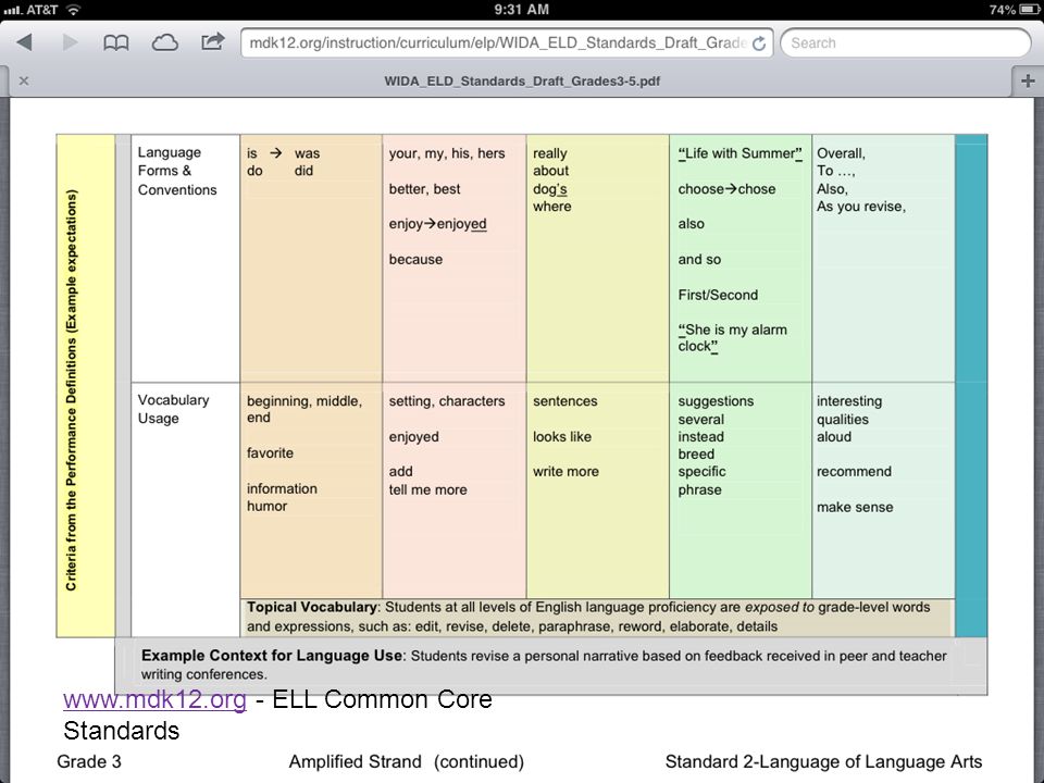 - ELL Common Core Standards