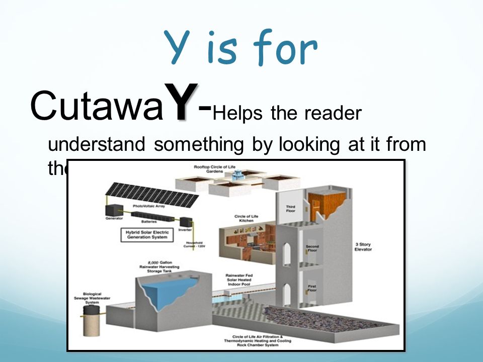 Y is for Y Cutawa Y - Helps the reader understand something by looking at it from the inside.
