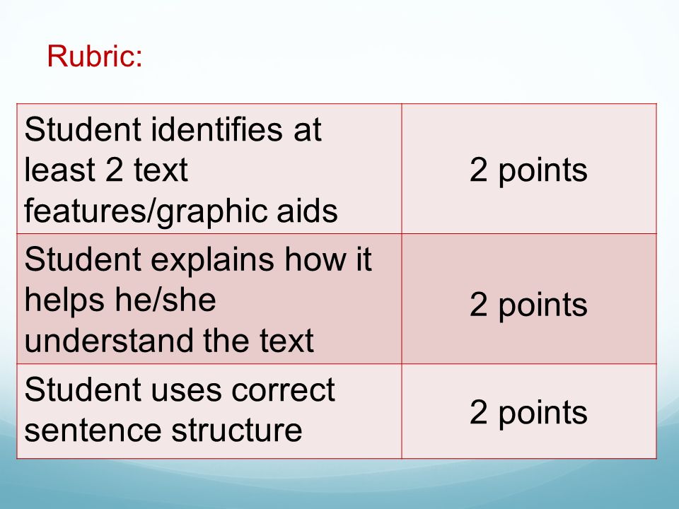 Rubric: Student identifies at least 2 text features/graphic aids 2 points Student explains how it helps he/she understand the text 2 points Student uses correct sentence structure 2 points