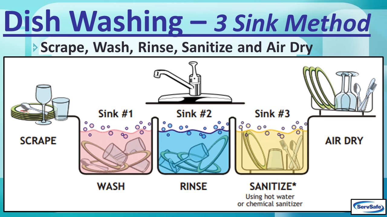 Sanitation Hygiene With The Handwashing Sink Is To