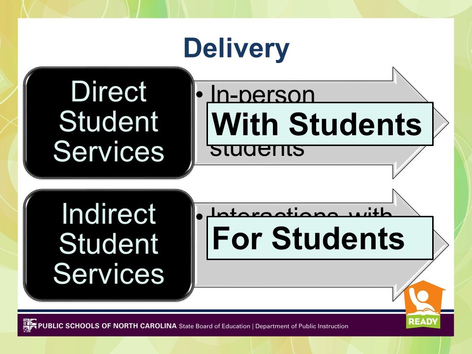 Delivery In-person interactions with students Direct Student Services Interactions with others Indirect Student Services With Students For Students