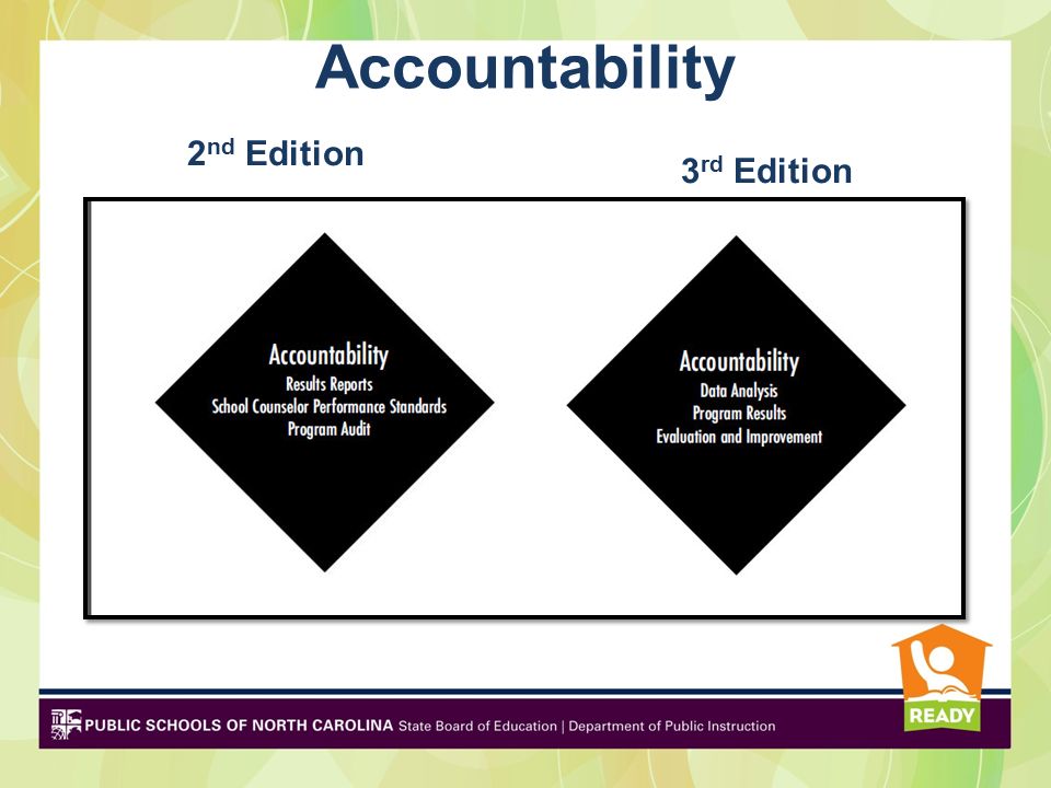 Accountability 2 nd Edition 3 rd Edition