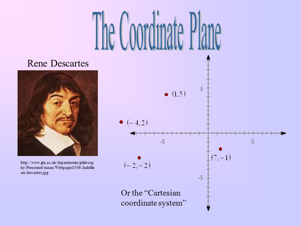 Рен система. Рене Декарт в математике. Рене Декарт геометрия открытия. Рене Декарт система координат. Рене Декарт координаты.
