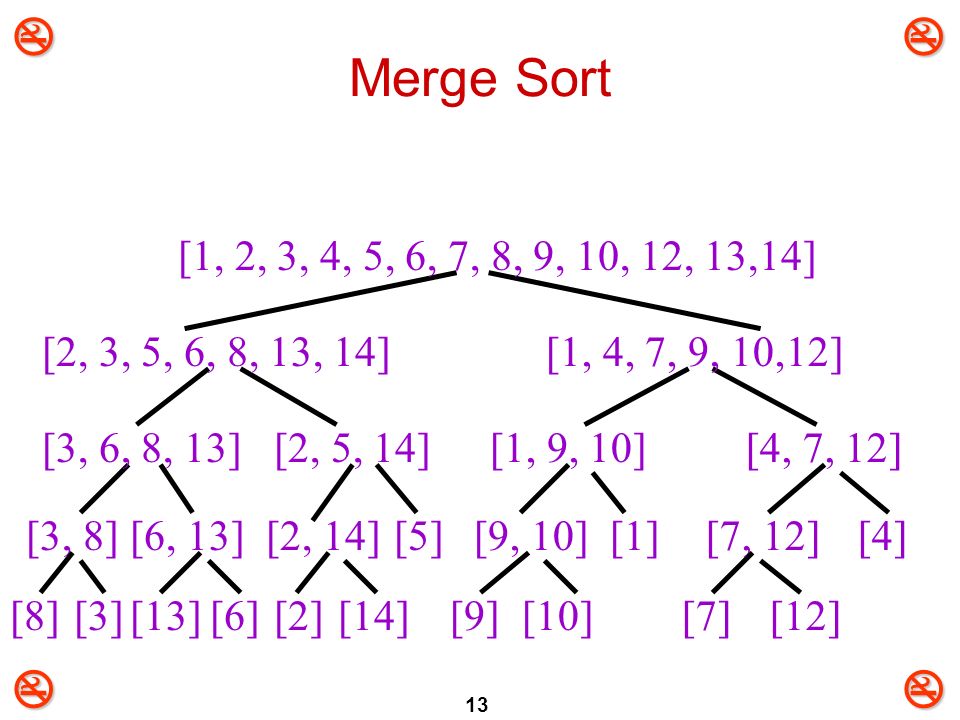 Design And Analysis Of Algorithms تصميم وتحليل الخوارزميات 311 عال Chapter 2 Sorting Insertion Sort Merge Sort Ppt Download Design And Analysis Of Algorithms تصميم وتحليل الخوارزميات 311 عال Chapter 2 Sorting Insertion Sort Merge Sort Ppt Download